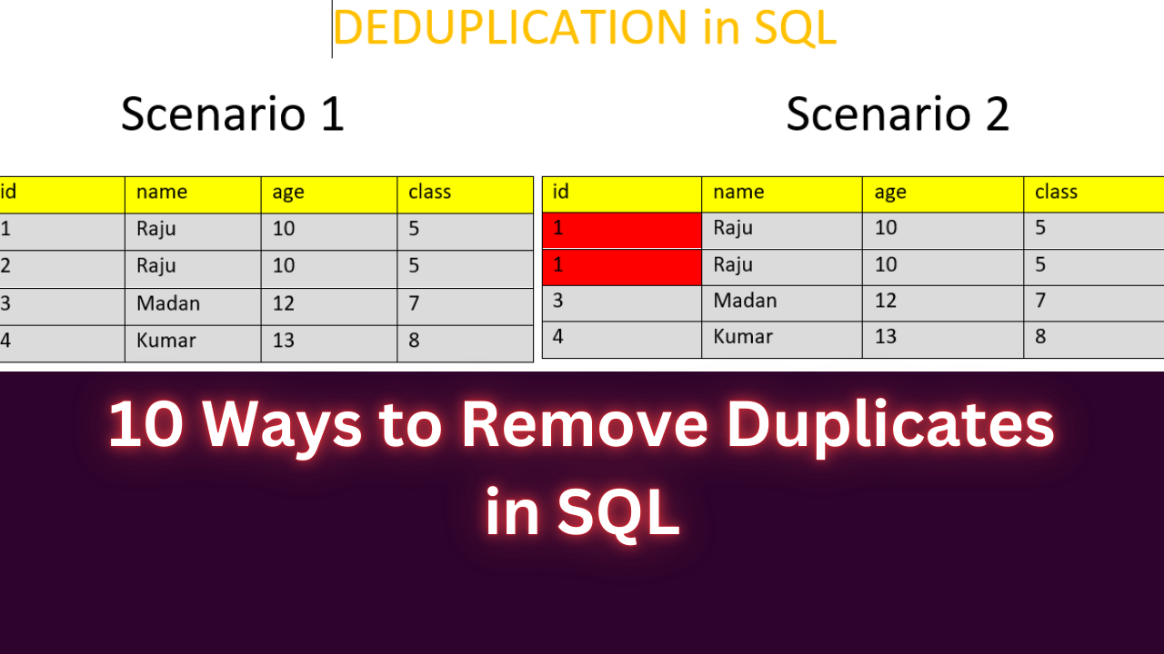 10 ways to remove duplicates in SQL